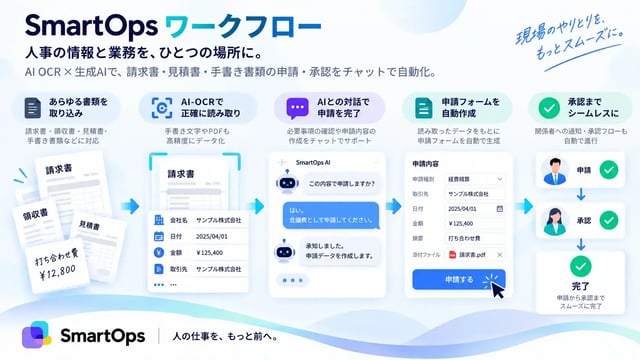AI OCR, 生成AI, ワークフロー自動化, 経費精算システム, 請求書読み取り, 申請承認フロー, 業務効率化, SmartOps
