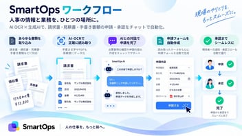 AI OCR, 生成AI, ワークフロー自動化, 経費精算システム, 請求書読み取り, 申請承認フロー, 業務効率化, SmartOps