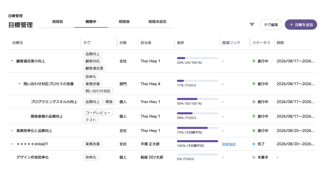 SmartOps目標管理の画面。目標が階層で並び、進捗バー・担当者・ステータス・期間を確認できる