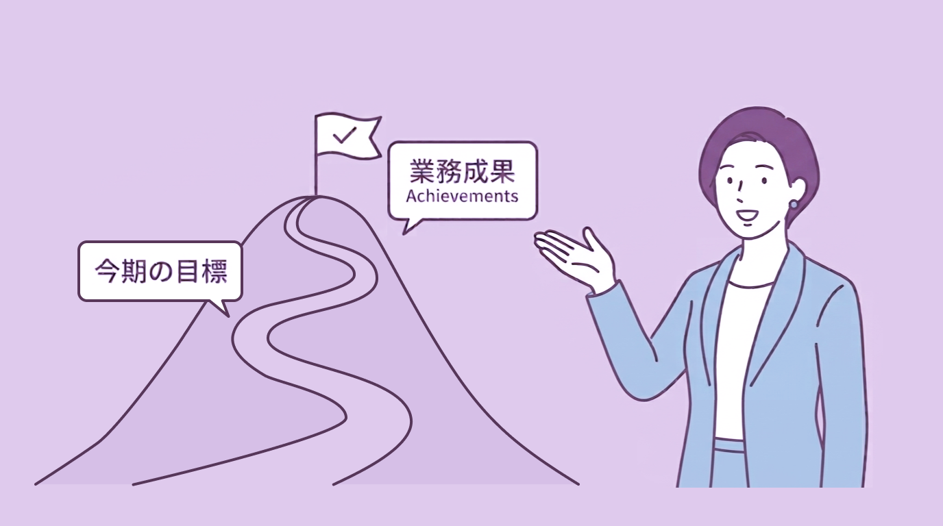 期初の目標から業務成果までの到達度を示すイラスト