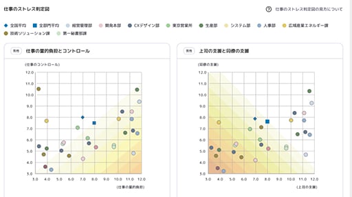 ストレスチェック管理者画面