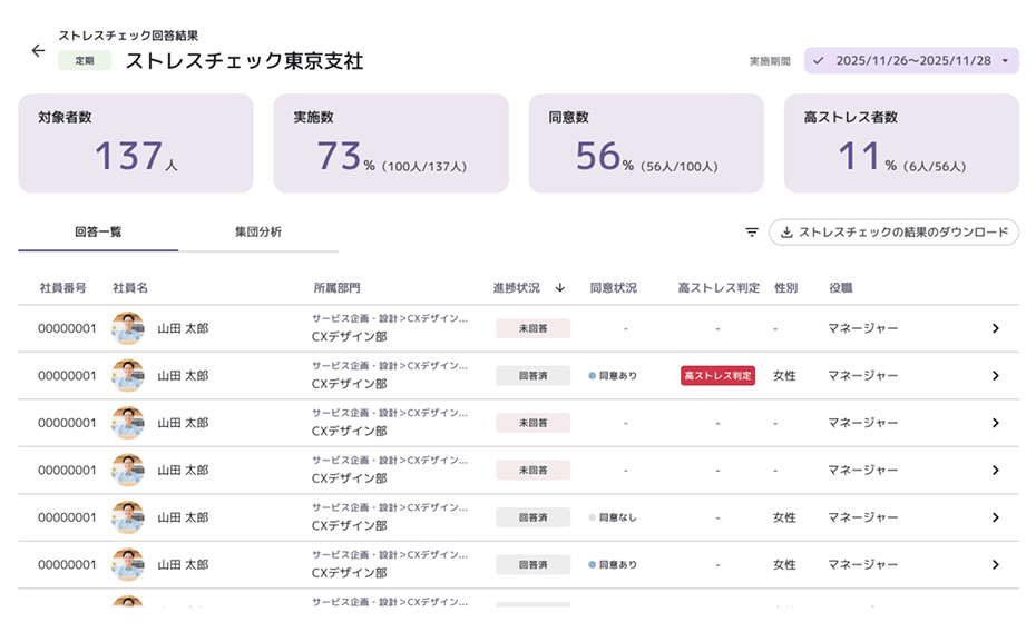 回答状況画面。対象者数、実施率、同意率、高ストレス者の割合と、従業員ごとの進捗状況の一覧