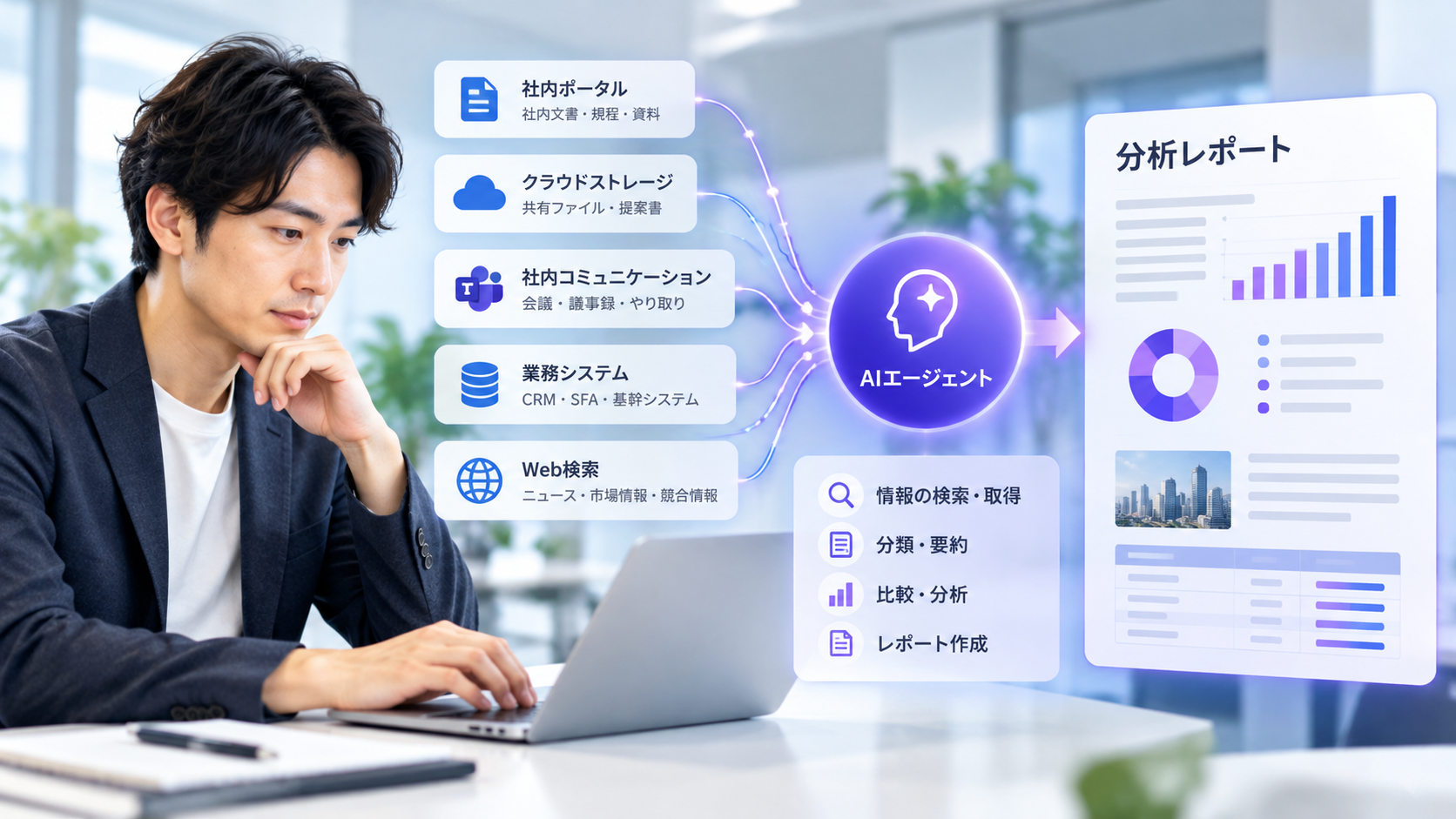 AIエージェントが社内外の情報を収集・分析し、レポートを作成するイメージ