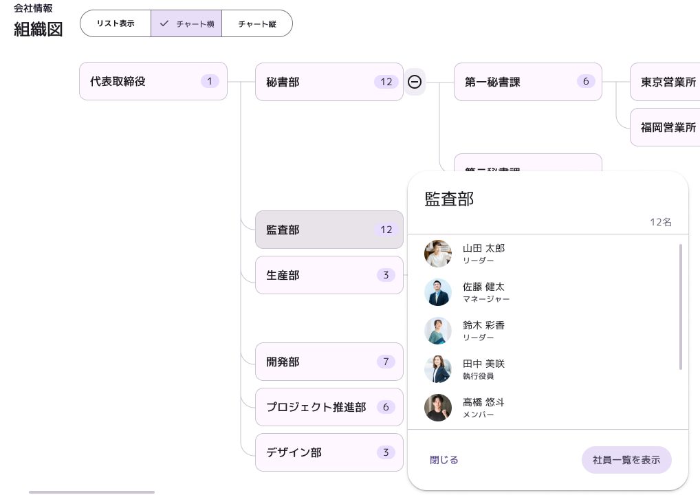 動的な組織図