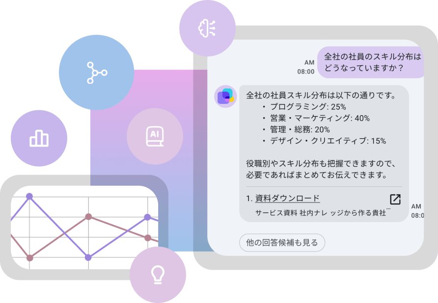 チャットのイメージと折れ線グラフ