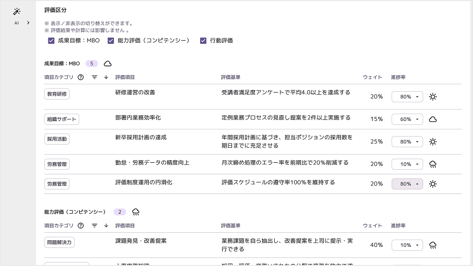 人事評価の画面例