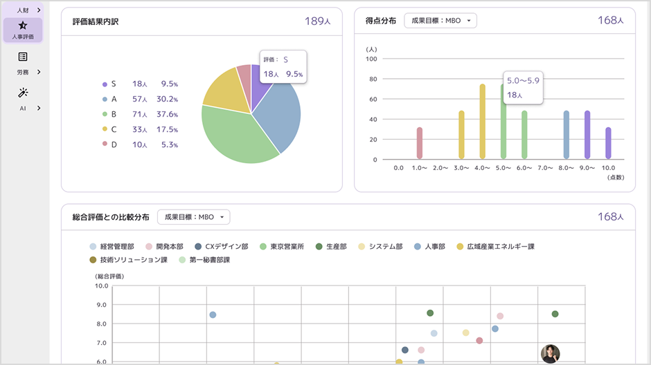 人事評価の画面例