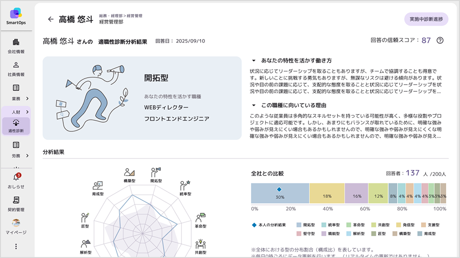 人材データの画面例