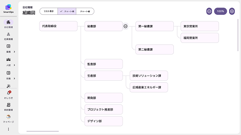 組織図の画面例