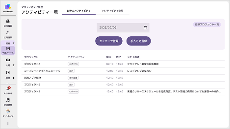 活動分析の画面例