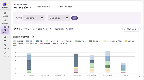 活動分析の画面例